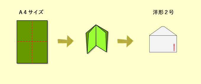 DMの折形の種類_十字折り（クロス折り・クロス8頁折り・直角四つ折り）