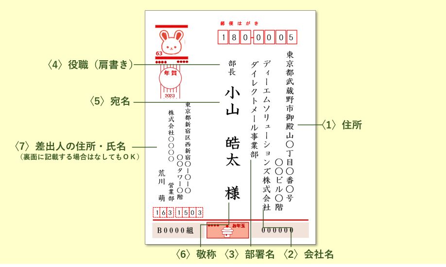 23年 令和五年版 ビジネス年賀状の書き方 マナー 例文について セルマーケ