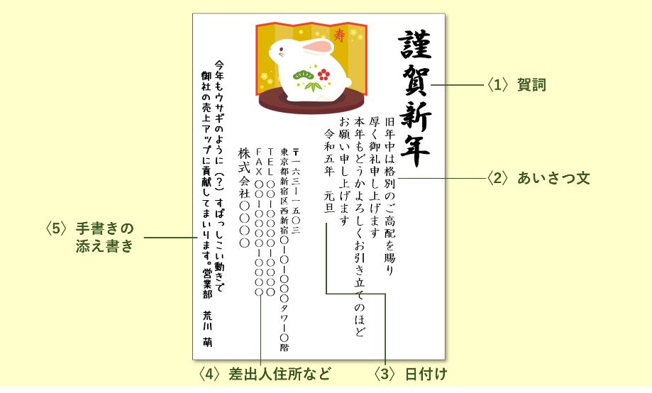 23年 令和五年版 ビジネス年賀状の書き方 マナー 例文について セルマーケ