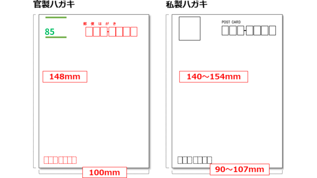 官製はがきと私製はがきのサイズ