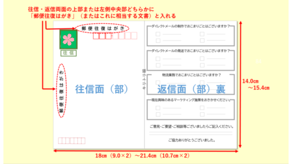 往復はがきの基本