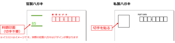 官製はがきと私製はがきの違い