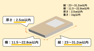 ネコポス規定サイズ