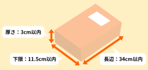 ネコポスサイズ