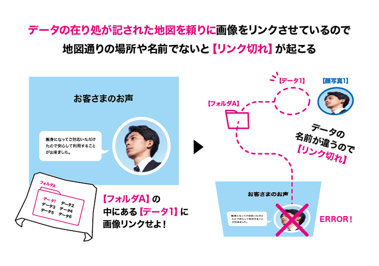 1_リンク切れとは
