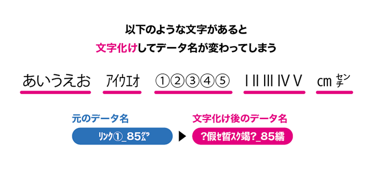 3_文字化け