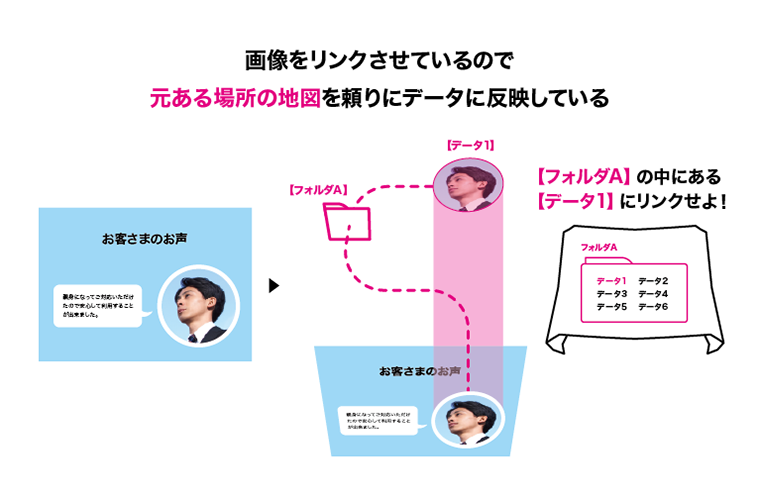 9_リンクとは