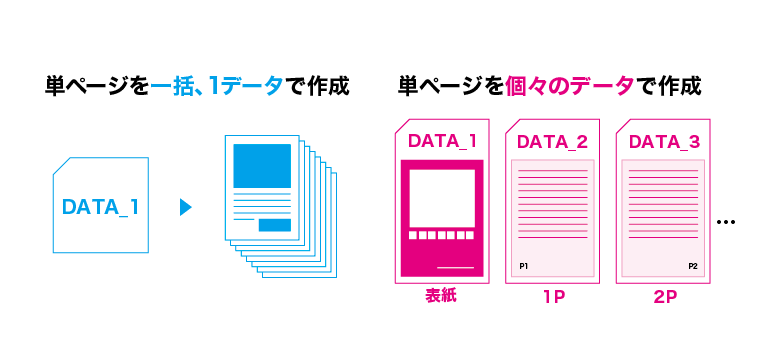 7_8_ページ入稿方法