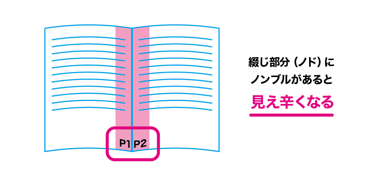 5_ノドとノンブル