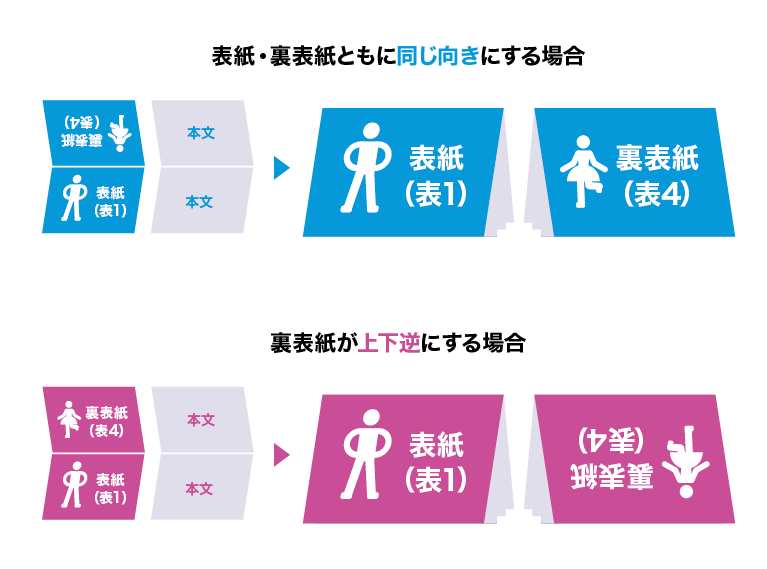 2_天綴じ方向紹介