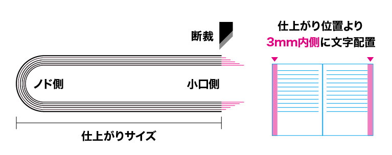 12_断裁について