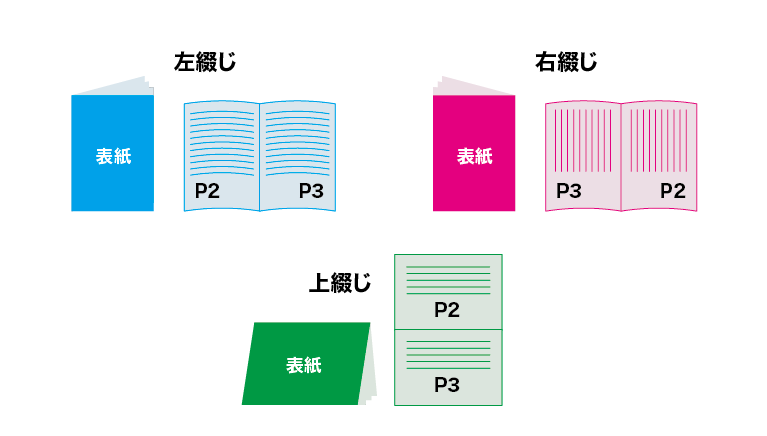 1_綴じ方向紹介