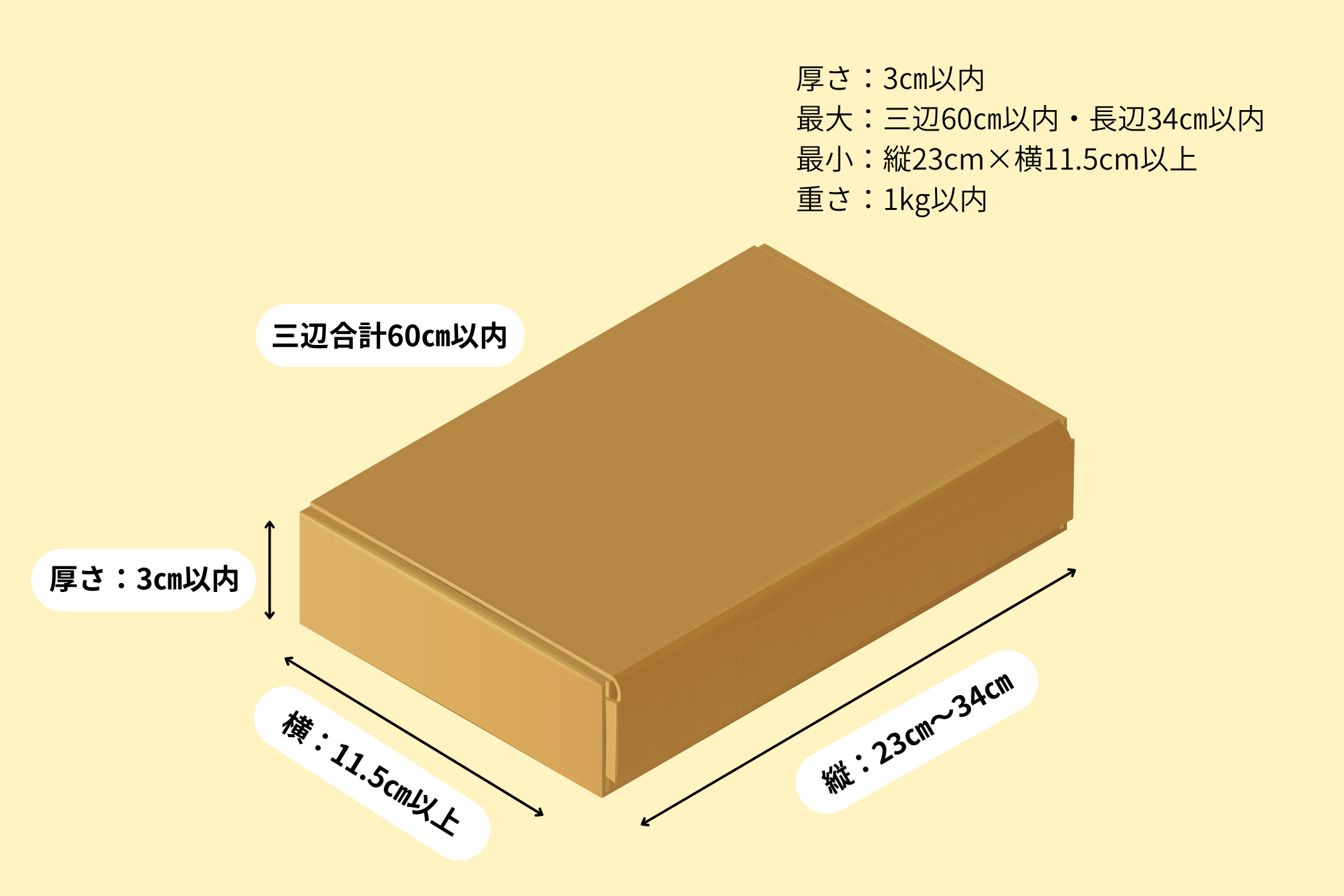 ネコポスのサイズが変わる⁉置き配対応も可能に！